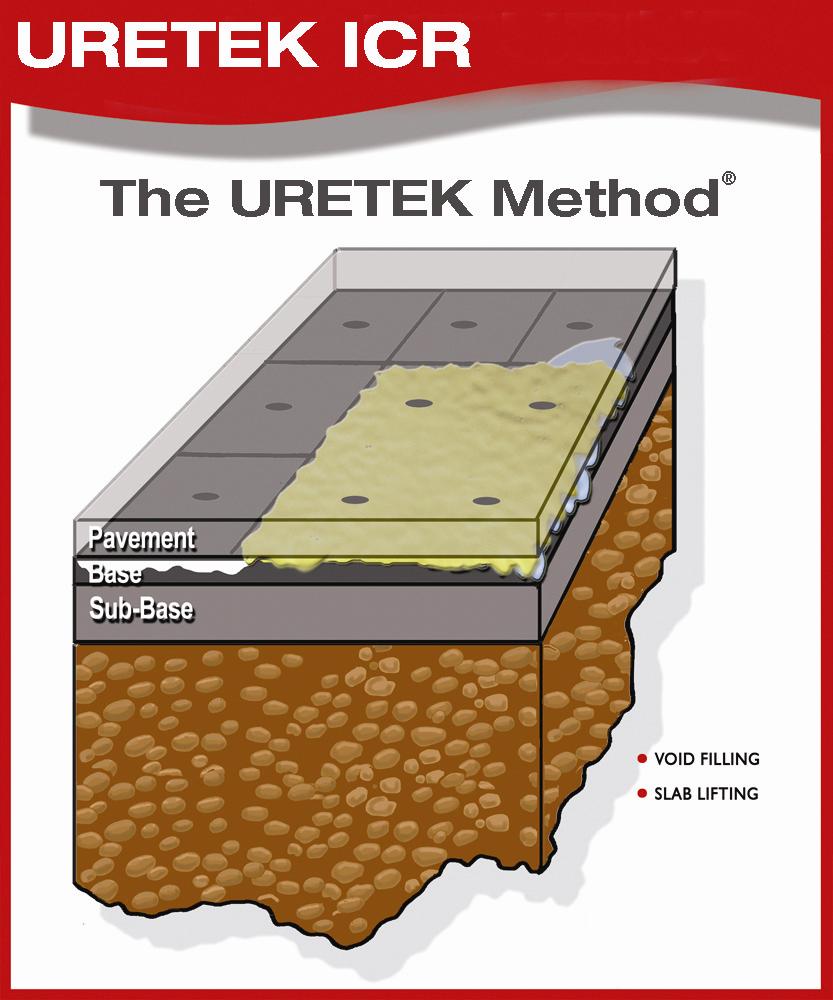The URETEK Method