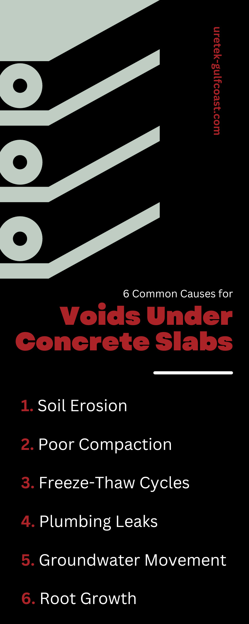 6 Common Causes for Voids Under Concrete Slabs
